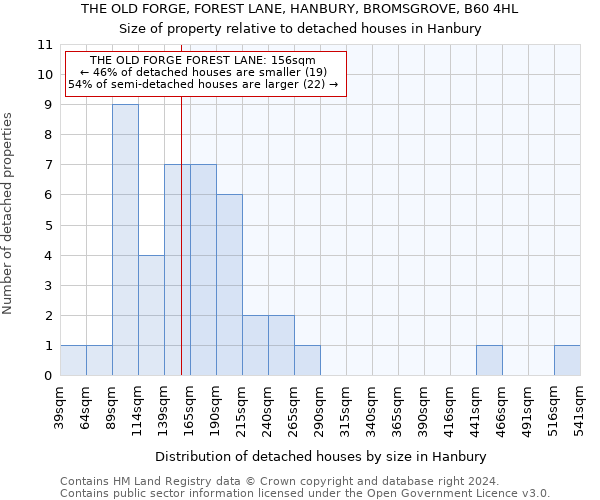 THE OLD FORGE, FOREST LANE, HANBURY, BROMSGROVE, B60 4HL: Size of property relative to detached houses in Hanbury