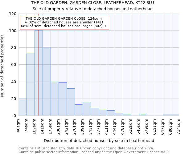 THE OLD GARDEN, GARDEN CLOSE, LEATHERHEAD, KT22 8LU: Size of property relative to detached houses in Leatherhead