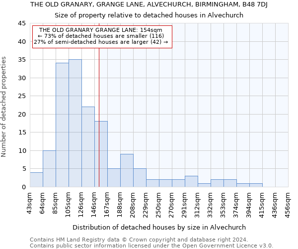 THE OLD GRANARY, GRANGE LANE, ALVECHURCH, BIRMINGHAM, B48 7DJ: Size of property relative to detached houses in Alvechurch