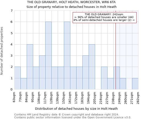 THE OLD GRANARY, HOLT HEATH, WORCESTER, WR6 6TA: Size of property relative to detached houses in Holt Heath