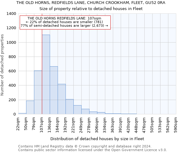 THE OLD HORNS, REDFIELDS LANE, CHURCH CROOKHAM, FLEET, GU52 0RA: Size of property relative to detached houses in Fleet