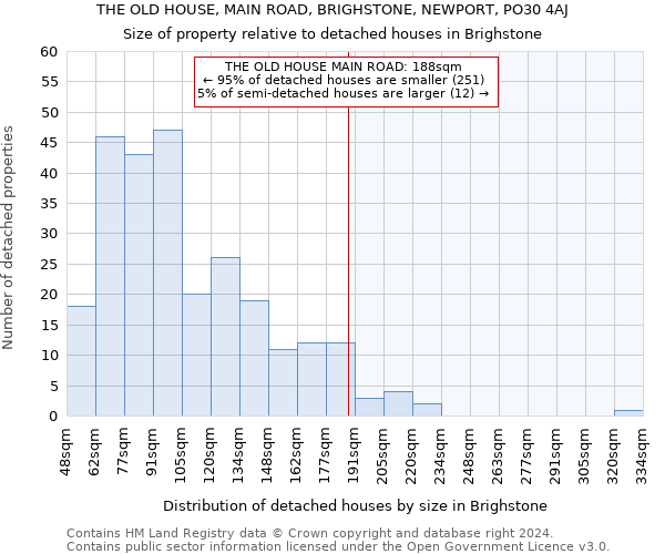 THE OLD HOUSE, MAIN ROAD, BRIGHSTONE, NEWPORT, PO30 4AJ: Size of property relative to detached houses in Brighstone