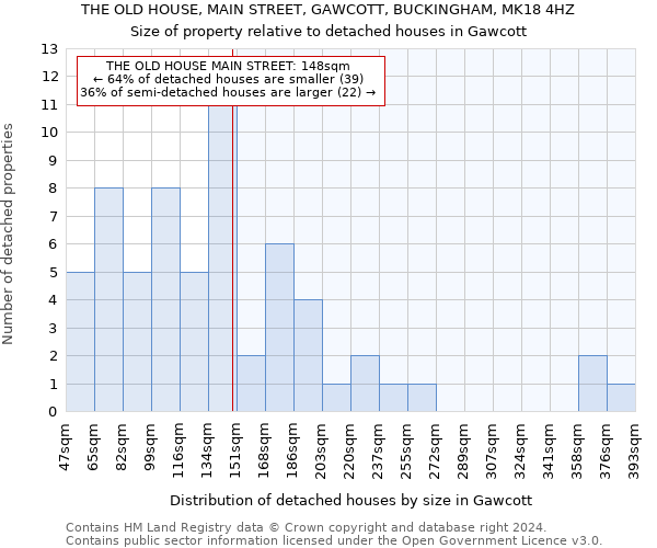 THE OLD HOUSE, MAIN STREET, GAWCOTT, BUCKINGHAM, MK18 4HZ: Size of property relative to detached houses in Gawcott