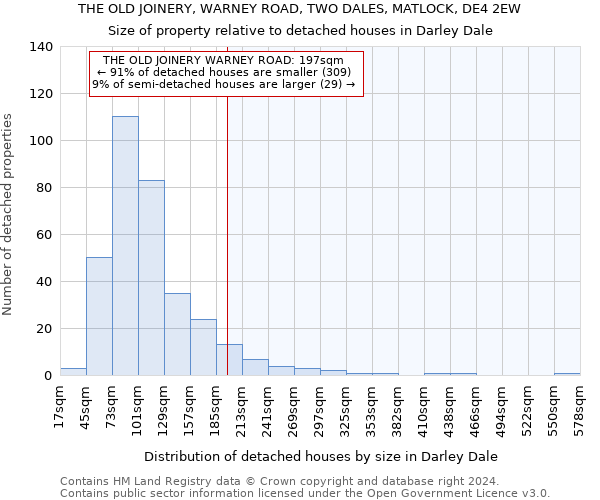 THE OLD JOINERY, WARNEY ROAD, TWO DALES, MATLOCK, DE4 2EW: Size of property relative to detached houses in Darley Dale