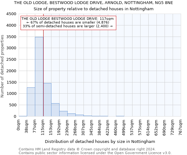 THE OLD LODGE, BESTWOOD LODGE DRIVE, ARNOLD, NOTTINGHAM, NG5 8NE: Size of property relative to detached houses in Nottingham