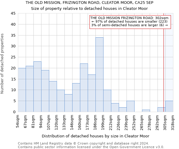 THE OLD MISSION, FRIZINGTON ROAD, CLEATOR MOOR, CA25 5EP: Size of property relative to detached houses in Cleator Moor