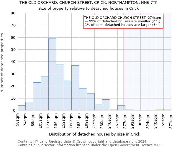 THE OLD ORCHARD, CHURCH STREET, CRICK, NORTHAMPTON, NN6 7TP: Size of property relative to detached houses in Crick