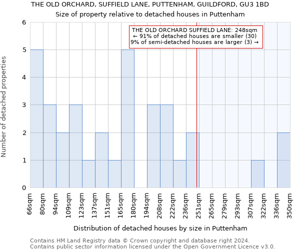 THE OLD ORCHARD, SUFFIELD LANE, PUTTENHAM, GUILDFORD, GU3 1BD: Size of property relative to detached houses in Puttenham