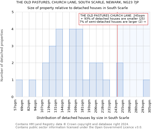 THE OLD PASTURES, CHURCH LANE, SOUTH SCARLE, NEWARK, NG23 7JP: Size of property relative to detached houses in South Scarle