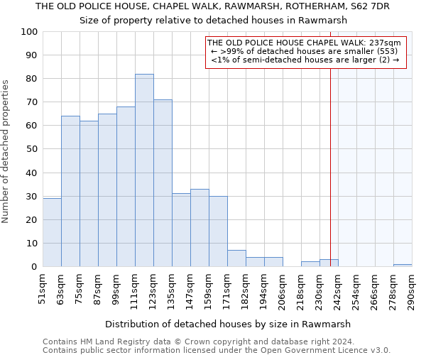 THE OLD POLICE HOUSE, CHAPEL WALK, RAWMARSH, ROTHERHAM, S62 7DR: Size of property relative to detached houses in Rawmarsh