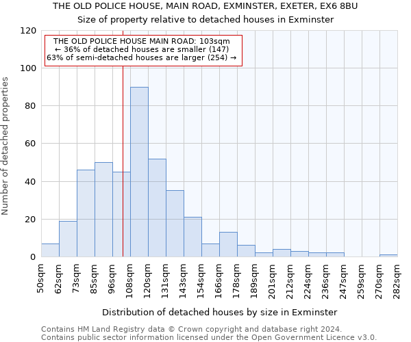 THE OLD POLICE HOUSE, MAIN ROAD, EXMINSTER, EXETER, EX6 8BU: Size of property relative to detached houses in Exminster