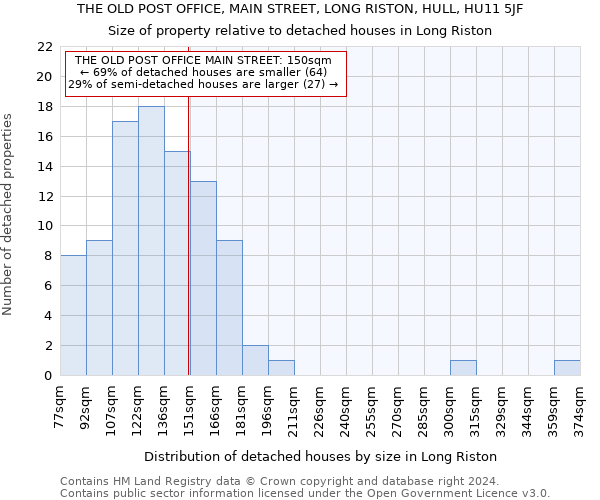 THE OLD POST OFFICE, MAIN STREET, LONG RISTON, HULL, HU11 5JF: Size of property relative to detached houses in Long Riston