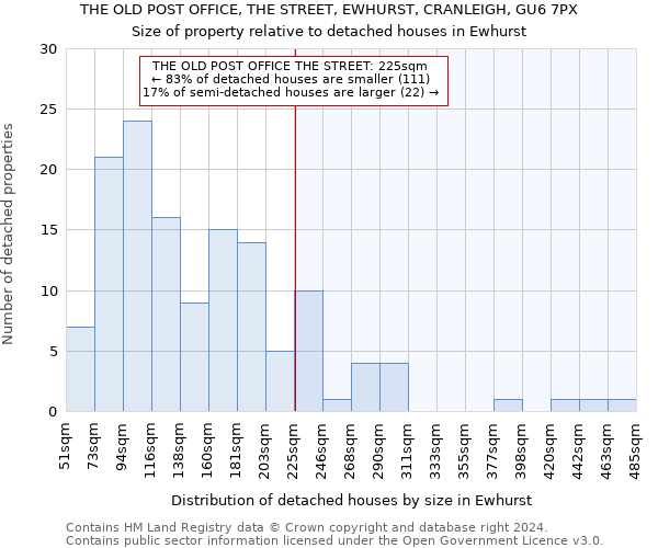 THE OLD POST OFFICE, THE STREET, EWHURST, CRANLEIGH, GU6 7PX: Size of property relative to detached houses in Ewhurst