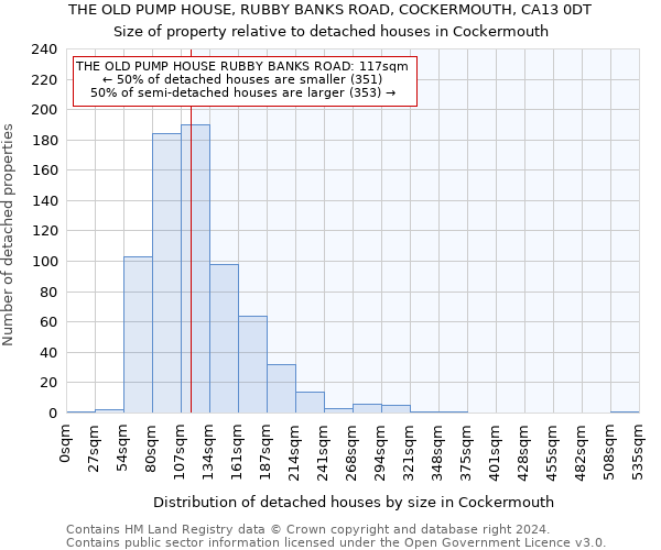 THE OLD PUMP HOUSE, RUBBY BANKS ROAD, COCKERMOUTH, CA13 0DT: Size of property relative to detached houses in Cockermouth