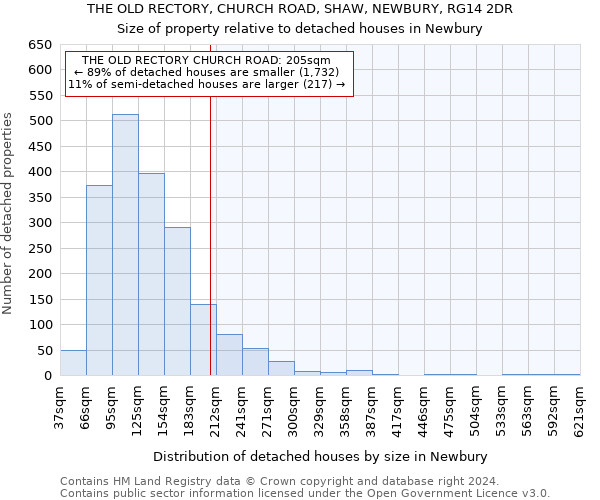 THE OLD RECTORY, CHURCH ROAD, SHAW, NEWBURY, RG14 2DR: Size of property relative to detached houses in Newbury