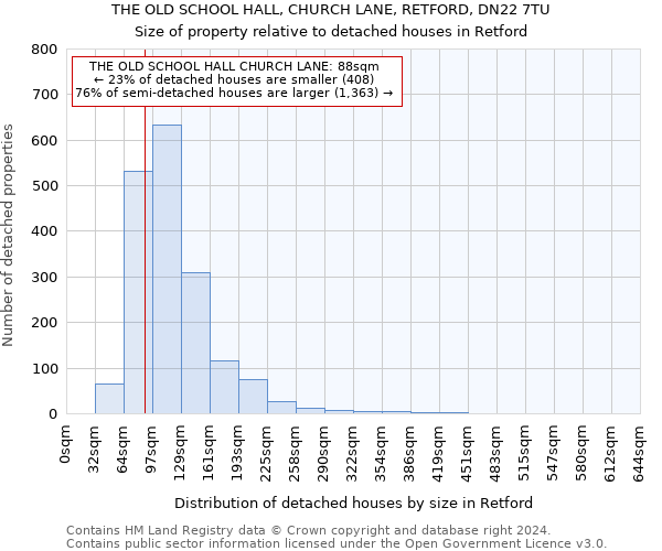 THE OLD SCHOOL HALL, CHURCH LANE, RETFORD, DN22 7TU: Size of property relative to detached houses in Retford