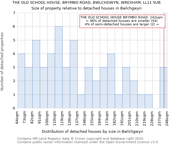 THE OLD SCHOOL HOUSE, BRYMBO ROAD, BWLCHGWYN, WREXHAM, LL11 5UB: Size of property relative to detached houses in Bwlchgwyn