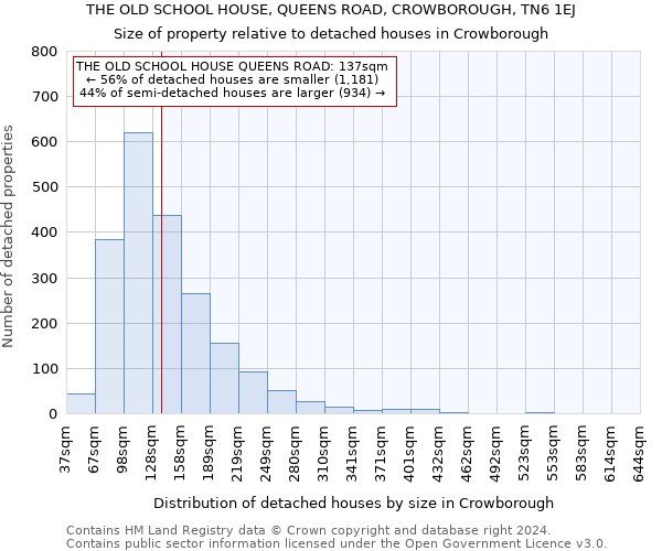 THE OLD SCHOOL HOUSE, QUEENS ROAD, CROWBOROUGH, TN6 1EJ: Size of property relative to detached houses in Crowborough