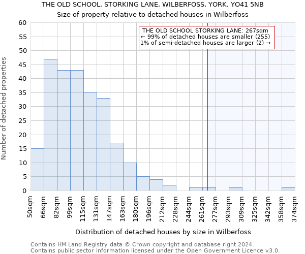 THE OLD SCHOOL, STORKING LANE, WILBERFOSS, YORK, YO41 5NB: Size of property relative to detached houses in Wilberfoss
