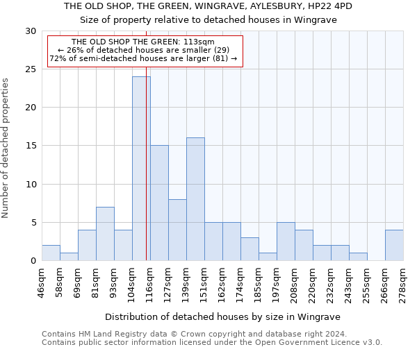 THE OLD SHOP, THE GREEN, WINGRAVE, AYLESBURY, HP22 4PD: Size of property relative to detached houses in Wingrave