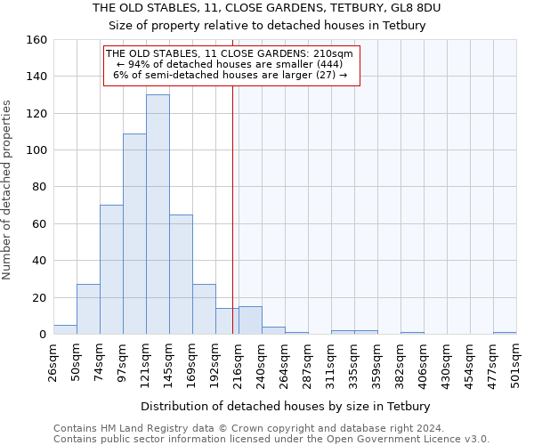 THE OLD STABLES, 11, CLOSE GARDENS, TETBURY, GL8 8DU: Size of property relative to detached houses in Tetbury