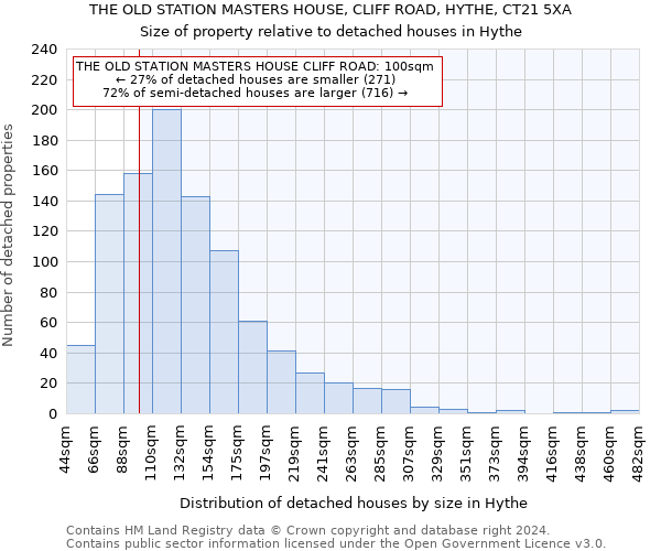 THE OLD STATION MASTERS HOUSE, CLIFF ROAD, HYTHE, CT21 5XA: Size of property relative to detached houses in Hythe