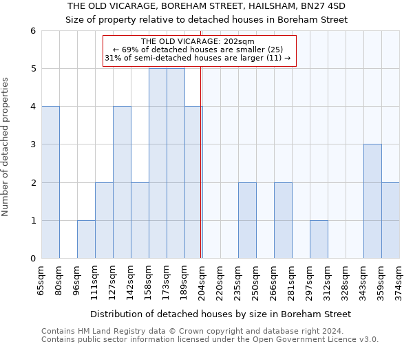 THE OLD VICARAGE, BOREHAM STREET, HAILSHAM, BN27 4SD: Size of property relative to detached houses in Boreham Street