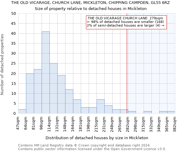 THE OLD VICARAGE, CHURCH LANE, MICKLETON, CHIPPING CAMPDEN, GL55 6RZ: Size of property relative to detached houses in Mickleton