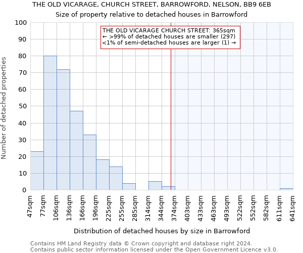 THE OLD VICARAGE, CHURCH STREET, BARROWFORD, NELSON, BB9 6EB: Size of property relative to detached houses in Barrowford