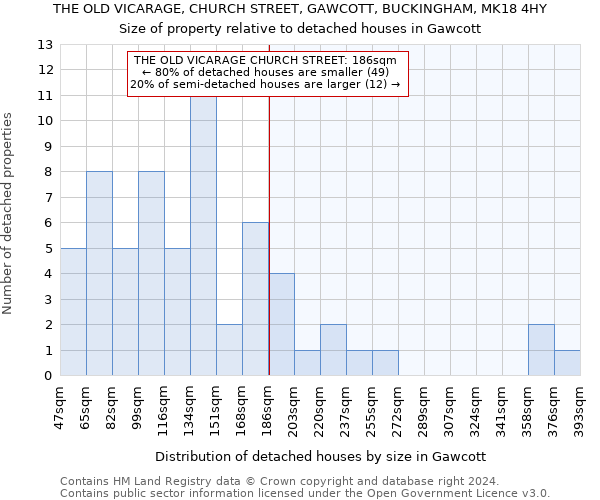 THE OLD VICARAGE, CHURCH STREET, GAWCOTT, BUCKINGHAM, MK18 4HY: Size of property relative to detached houses in Gawcott