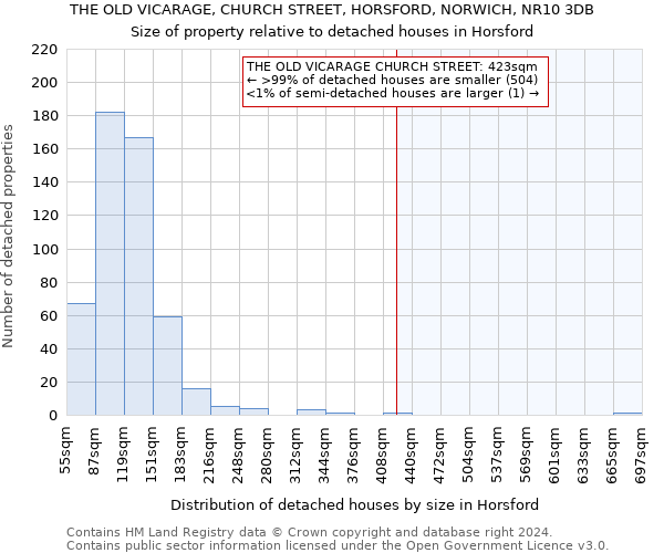 THE OLD VICARAGE, CHURCH STREET, HORSFORD, NORWICH, NR10 3DB: Size of property relative to detached houses in Horsford