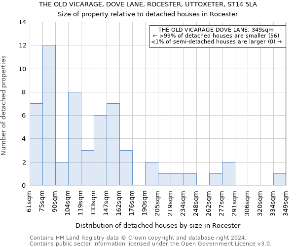 THE OLD VICARAGE, DOVE LANE, ROCESTER, UTTOXETER, ST14 5LA: Size of property relative to detached houses in Rocester