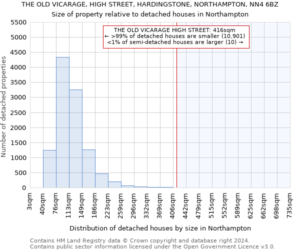 THE OLD VICARAGE, HIGH STREET, HARDINGSTONE, NORTHAMPTON, NN4 6BZ: Size of property relative to detached houses in Northampton