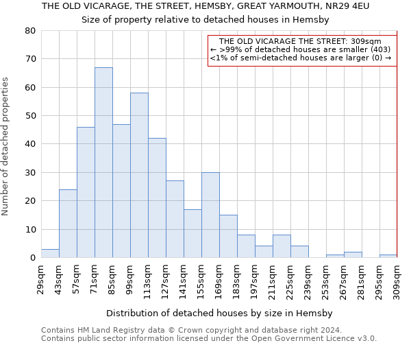 THE OLD VICARAGE, THE STREET, HEMSBY, GREAT YARMOUTH, NR29 4EU: Size of property relative to detached houses in Hemsby