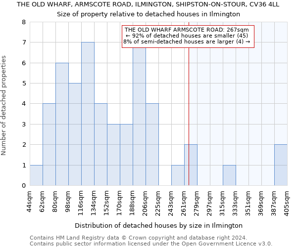 THE OLD WHARF, ARMSCOTE ROAD, ILMINGTON, SHIPSTON-ON-STOUR, CV36 4LL: Size of property relative to detached houses in Ilmington