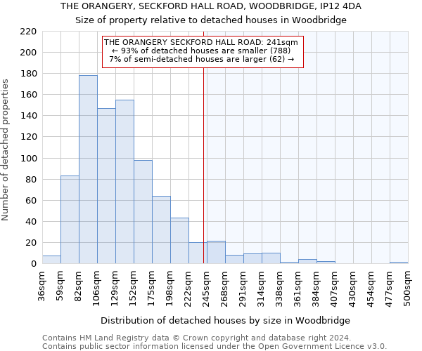 THE ORANGERY, SECKFORD HALL ROAD, WOODBRIDGE, IP12 4DA: Size of property relative to detached houses in Woodbridge