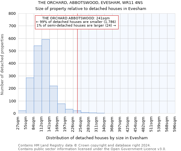 THE ORCHARD, ABBOTSWOOD, EVESHAM, WR11 4NS: Size of property relative to detached houses in Evesham