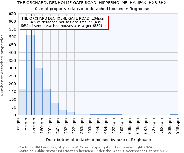 THE ORCHARD, DENHOLME GATE ROAD, HIPPERHOLME, HALIFAX, HX3 8HX: Size of property relative to detached houses in Brighouse