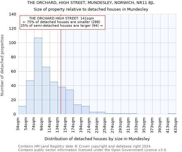 THE ORCHARD, HIGH STREET, MUNDESLEY, NORWICH, NR11 8JL: Size of property relative to detached houses in Mundesley