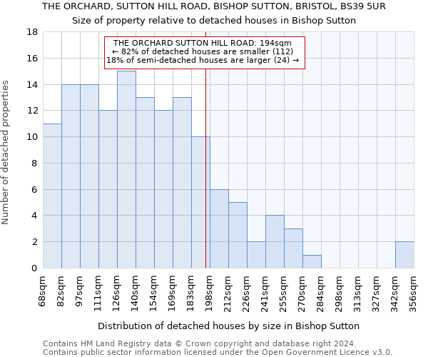 THE ORCHARD, SUTTON HILL ROAD, BISHOP SUTTON, BRISTOL, BS39 5UR: Size of property relative to detached houses in Bishop Sutton