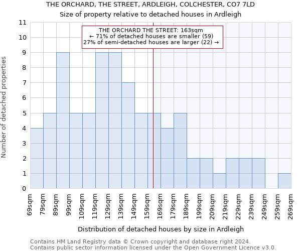 THE ORCHARD, THE STREET, ARDLEIGH, COLCHESTER, CO7 7LD: Size of property relative to detached houses in Ardleigh