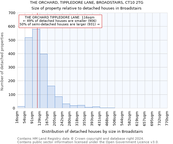 THE ORCHARD, TIPPLEDORE LANE, BROADSTAIRS, CT10 2TG: Size of property relative to detached houses in Broadstairs