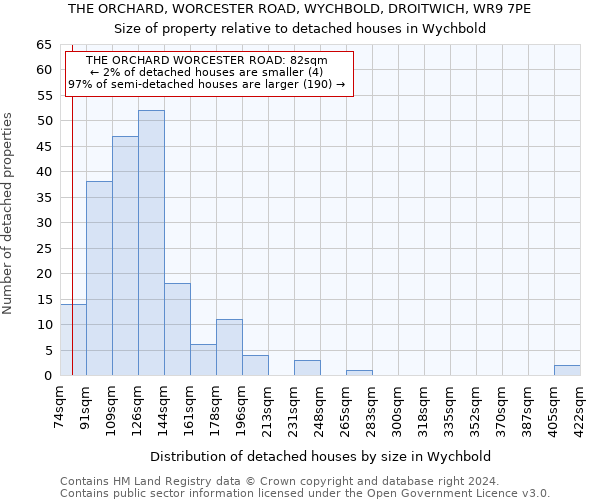 THE ORCHARD, WORCESTER ROAD, WYCHBOLD, DROITWICH, WR9 7PE: Size of property relative to detached houses in Wychbold