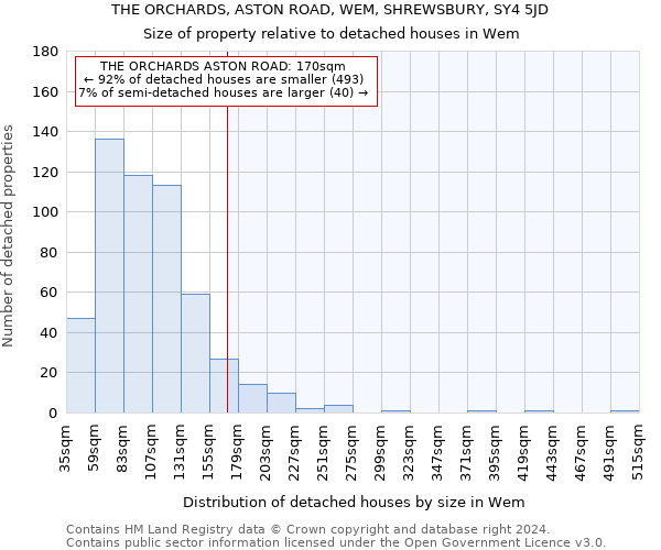 THE ORCHARDS, ASTON ROAD, WEM, SHREWSBURY, SY4 5JD: Size of property relative to detached houses in Wem