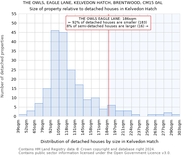 THE OWLS, EAGLE LANE, KELVEDON HATCH, BRENTWOOD, CM15 0AL: Size of property relative to detached houses in Kelvedon Hatch