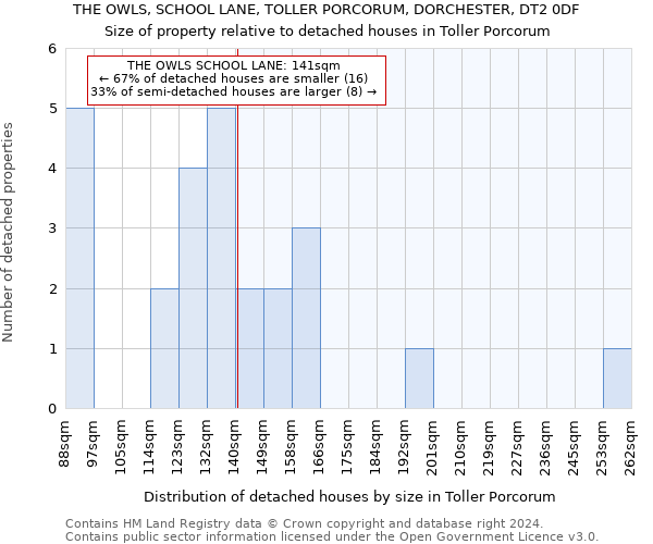 THE OWLS, SCHOOL LANE, TOLLER PORCORUM, DORCHESTER, DT2 0DF: Size of property relative to detached houses in Toller Porcorum