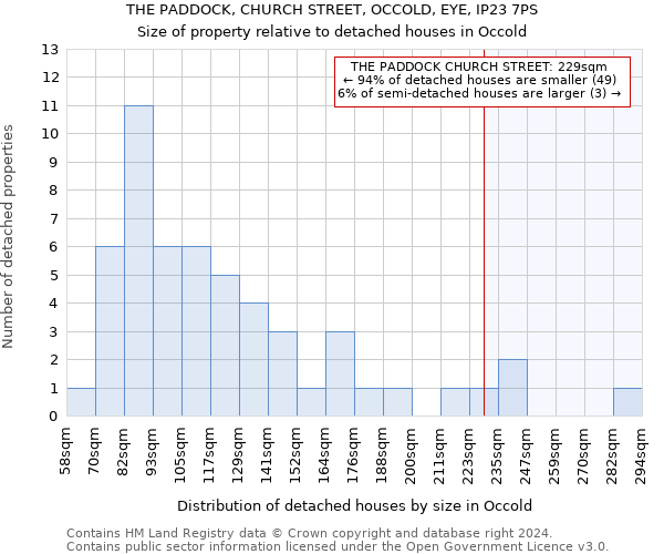 THE PADDOCK, CHURCH STREET, OCCOLD, EYE, IP23 7PS: Size of property relative to detached houses in Occold