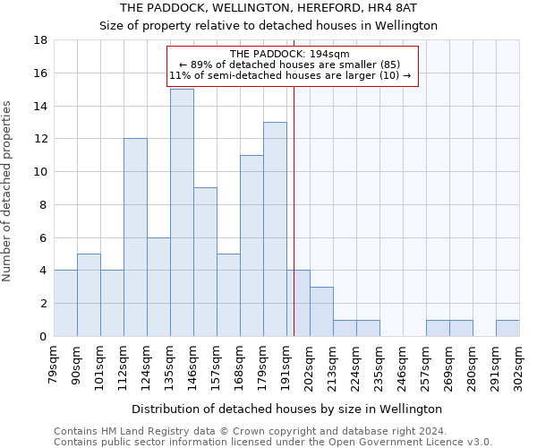 THE PADDOCK, WELLINGTON, HEREFORD, HR4 8AT: Size of property relative to detached houses in Wellington