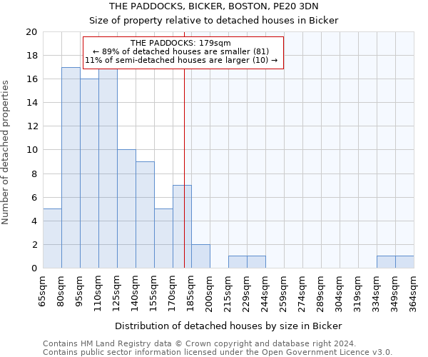 THE PADDOCKS, BICKER, BOSTON, PE20 3DN: Size of property relative to detached houses in Bicker