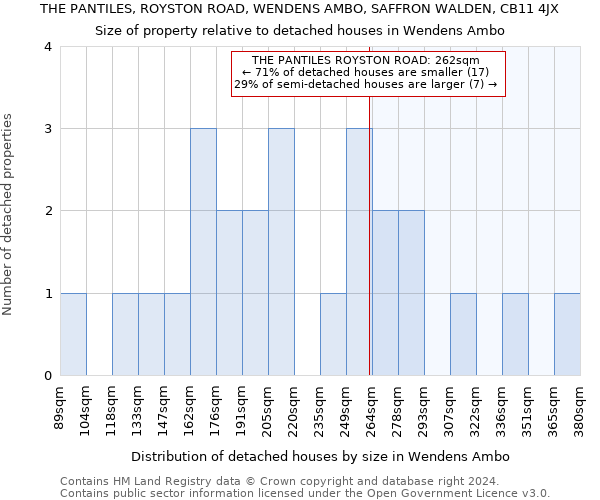 THE PANTILES, ROYSTON ROAD, WENDENS AMBO, SAFFRON WALDEN, CB11 4JX: Size of property relative to detached houses in Wendens Ambo